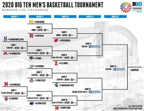 big ten conference tournament 2024|big ten tournament dates 2024.